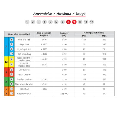 HM pinnfräser för ALU Ø4,0 K30 Typ W Helix45° Z=2/HB